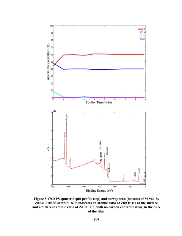 supercritical-fluid-deposition-of-thin-metal-films-188