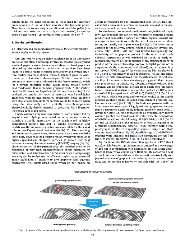 electrochemical-route-holey-graphene-nanosheets-004