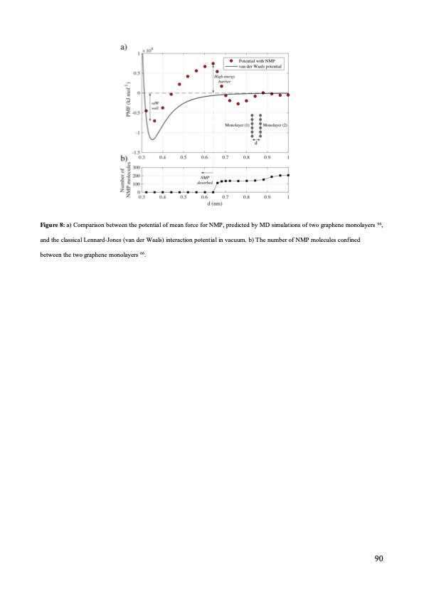 graphene-production-via-nonoxidizing-liquid-exfoliation-090