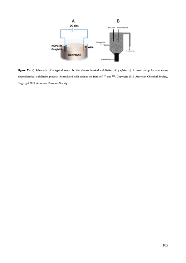 graphene-production-via-nonoxidizing-liquid-exfoliation-105