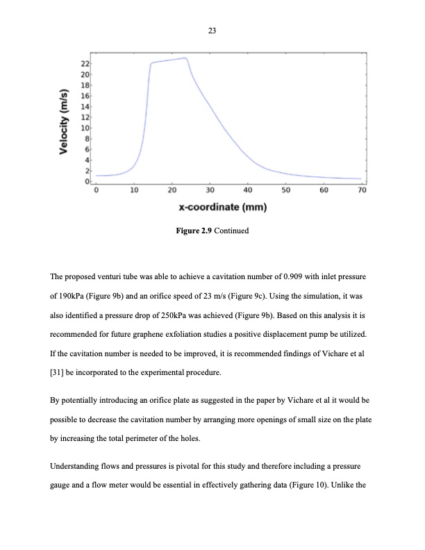 hydrodynamic-cavitation-exfoliation-layered-graphene-nano-029