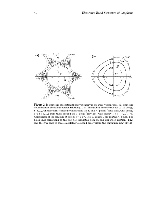 physical-properties-graphene-044