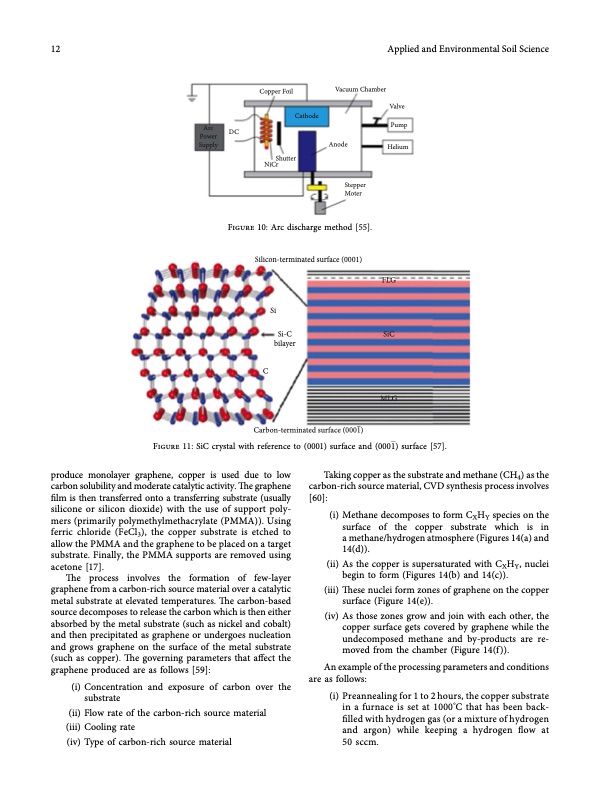 state-of-the-art-graphene-synthesis-methods-012