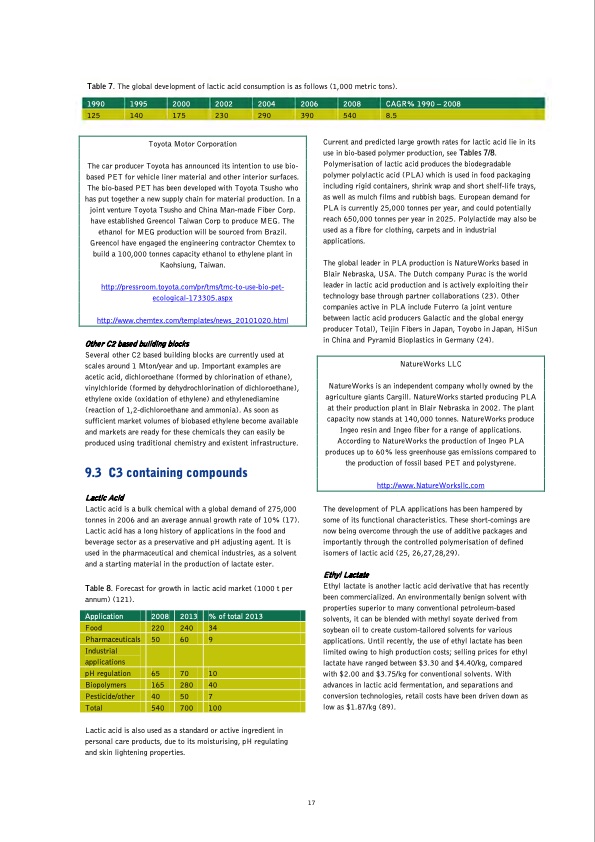 bio-based-chemicals-value-added-products-from-biorefineries-019