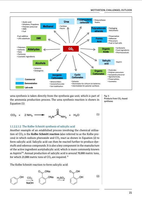 chemical-processes-and-use-co2-024