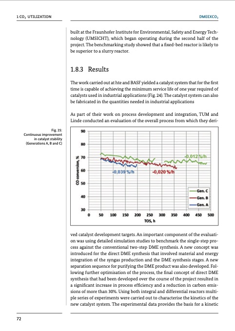 chemical-processes-and-use-co2-075