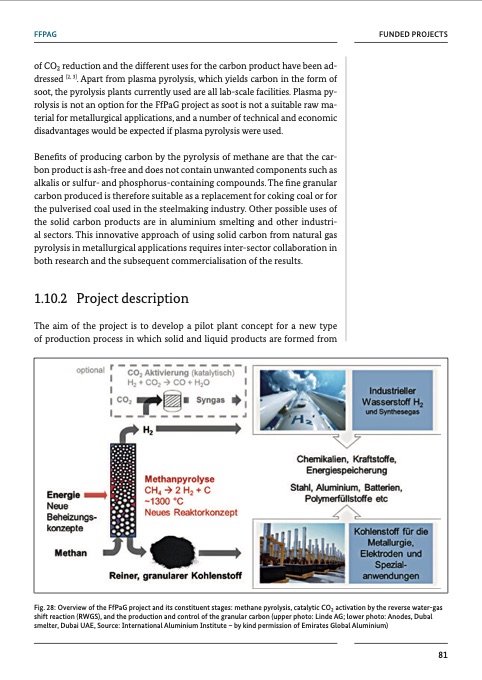 chemical-processes-and-use-co2-084