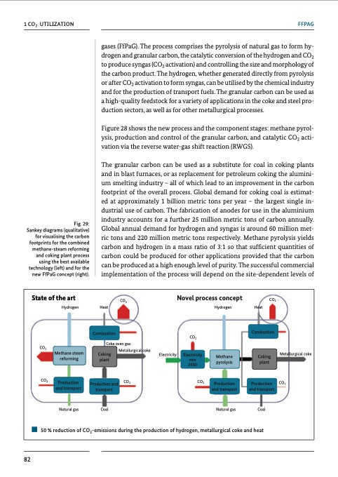 chemical-processes-and-use-co2-085