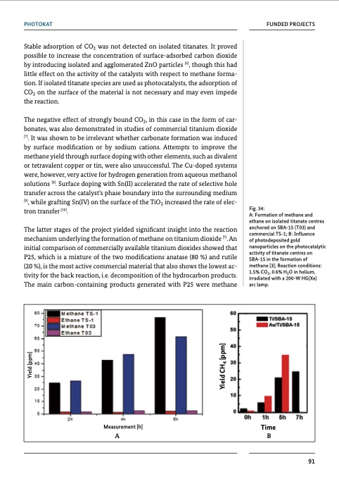 chemical-processes-and-use-co2-094