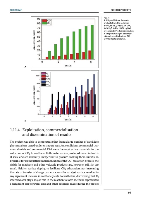 chemical-processes-and-use-co2-096