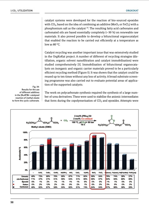 chemical-processes-and-use-co2-101