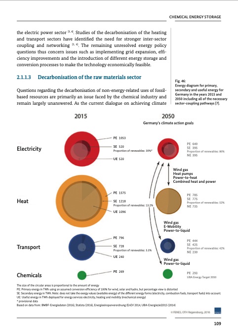 chemical-processes-and-use-co2-112