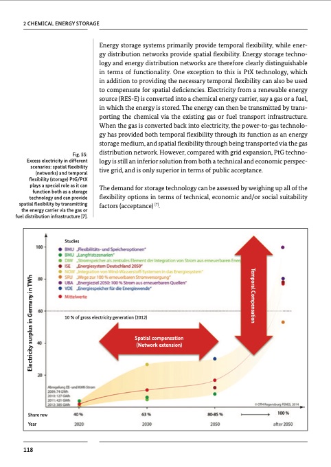 chemical-processes-and-use-co2-121