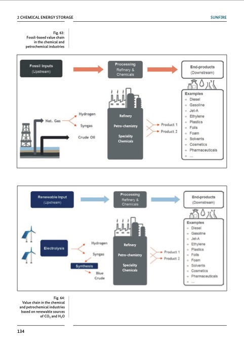 chemical-processes-and-use-co2-137