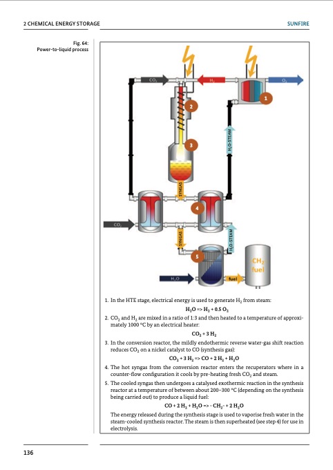 chemical-processes-and-use-co2-139