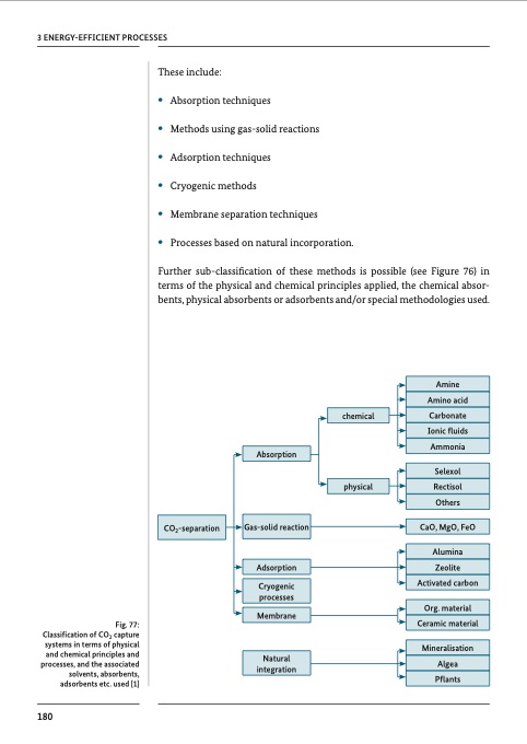chemical-processes-and-use-co2-183