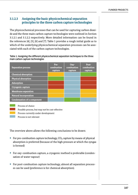 chemical-processes-and-use-co2-190