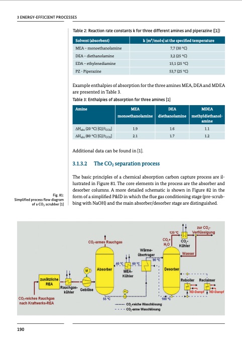 chemical-processes-and-use-co2-193