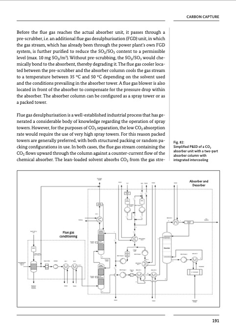 chemical-processes-and-use-co2-194