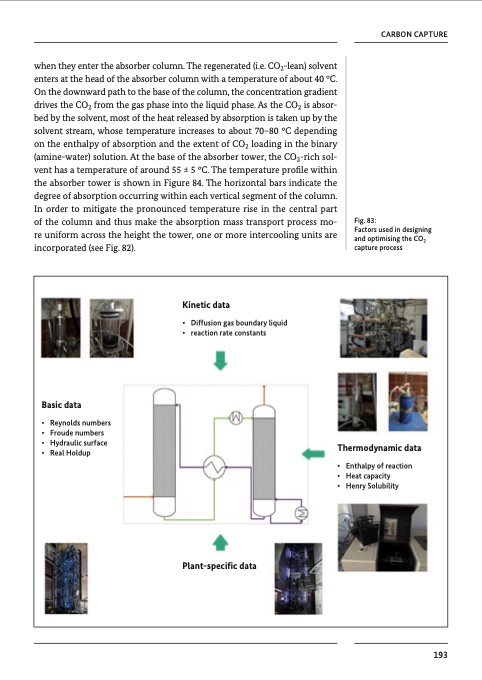 chemical-processes-and-use-co2-196