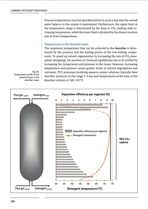 chemical-processes-and-use-co2-197