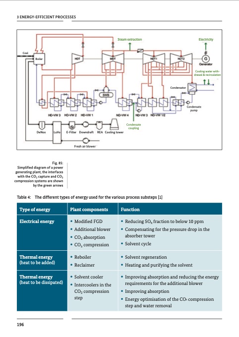 chemical-processes-and-use-co2-199