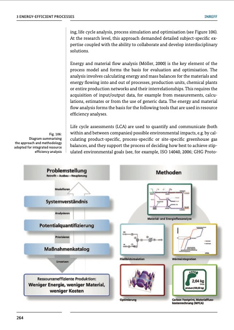 chemical-processes-and-use-co2-267