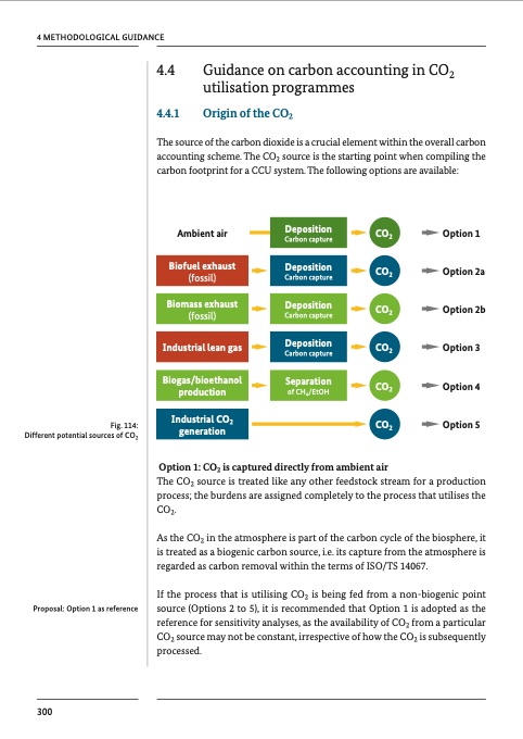 chemical-processes-and-use-co2-303