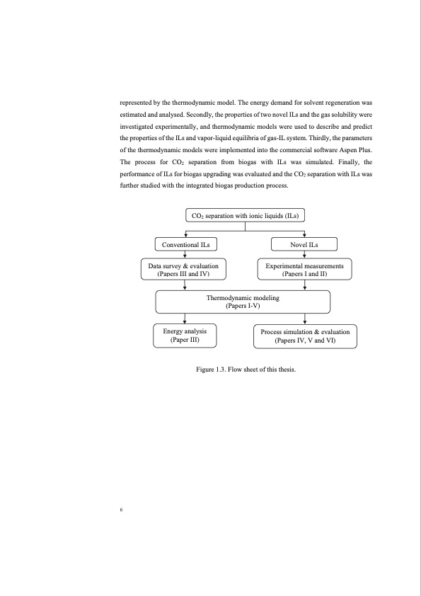 co2-separation-with-ionic-liquids-018