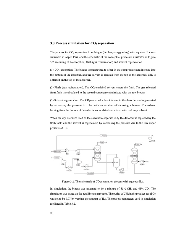 co2-separation-with-ionic-liquids-030