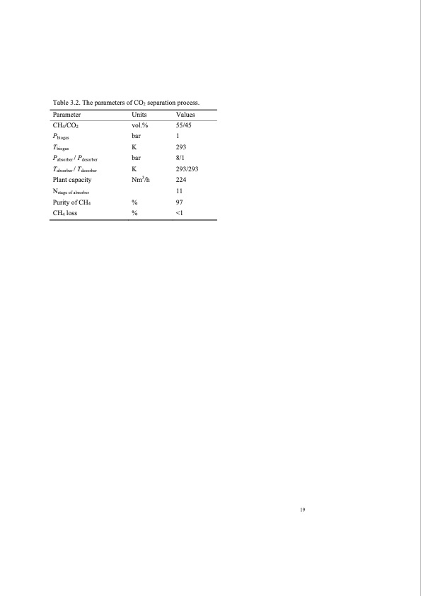 co2-separation-with-ionic-liquids-031