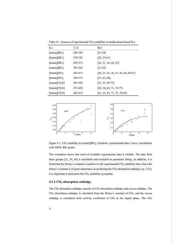 co2-separation-with-ionic-liquids-034