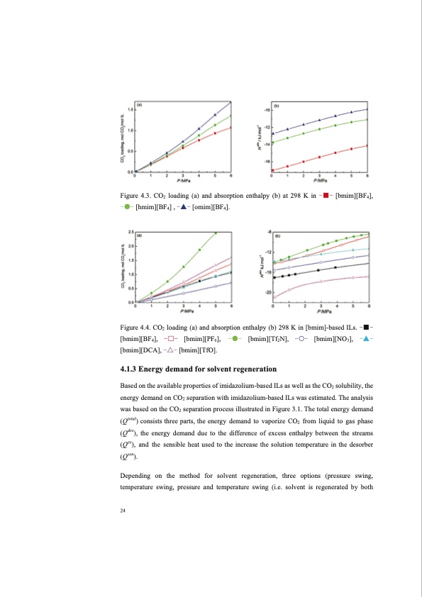 co2-separation-with-ionic-liquids-036