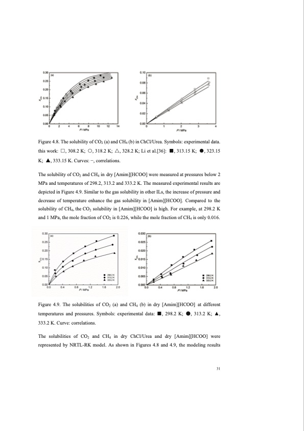 co2-separation-with-ionic-liquids-043