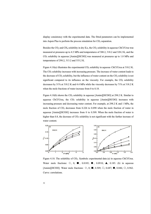 co2-separation-with-ionic-liquids-044