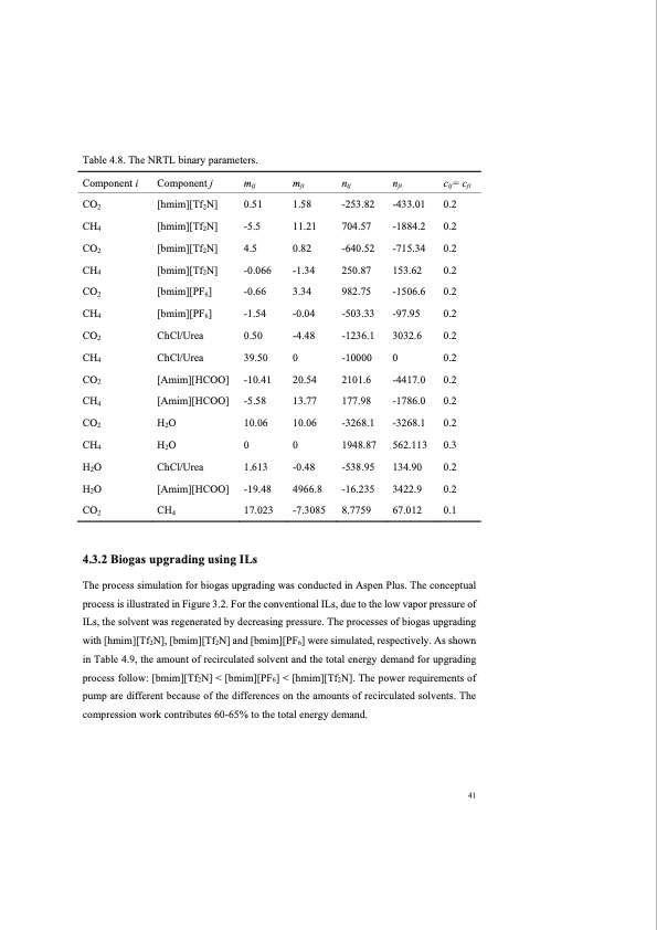 co2-separation-with-ionic-liquids-053