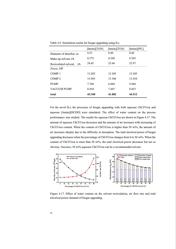 co2-separation-with-ionic-liquids-054