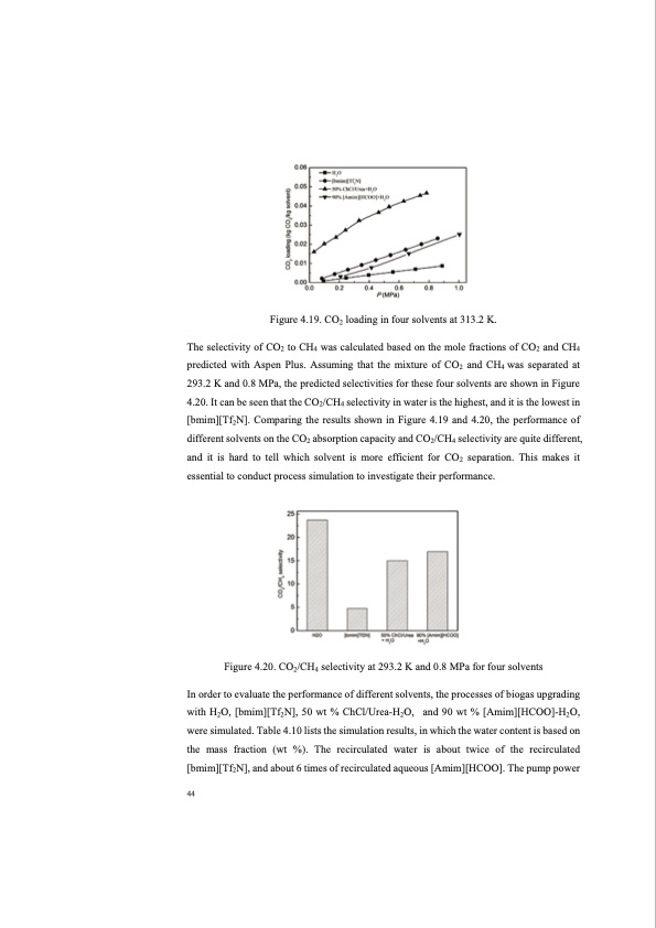 co2-separation-with-ionic-liquids-056