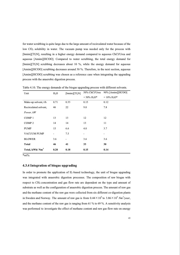 co2-separation-with-ionic-liquids-057