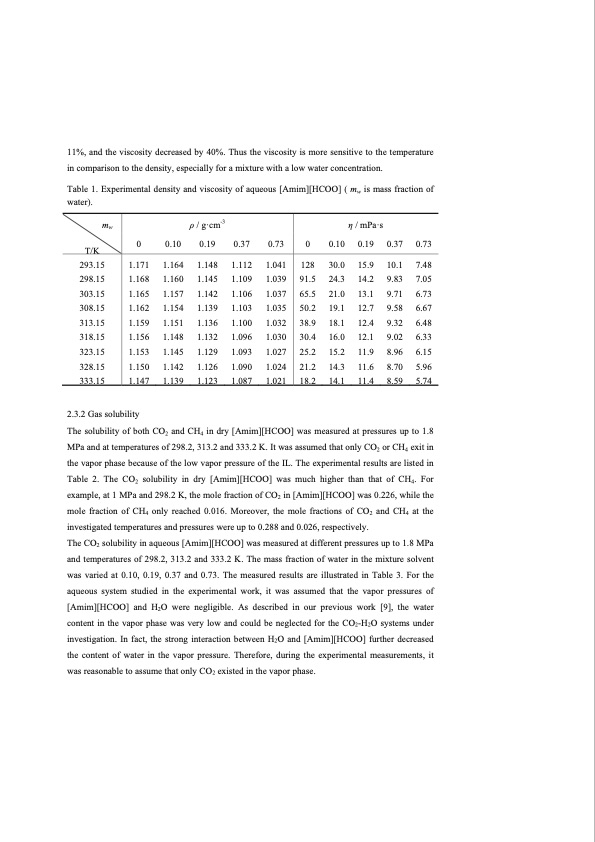 co2-separation-with-ionic-liquids-095