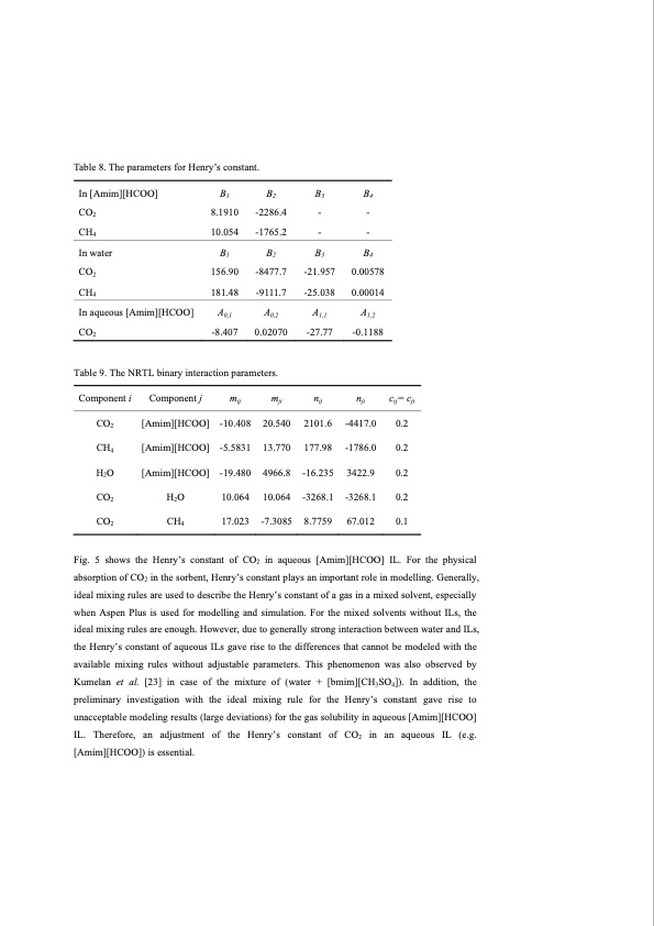 co2-separation-with-ionic-liquids-103