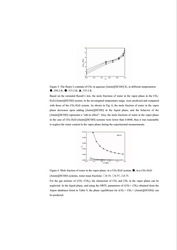co2-separation-with-ionic-liquids-104