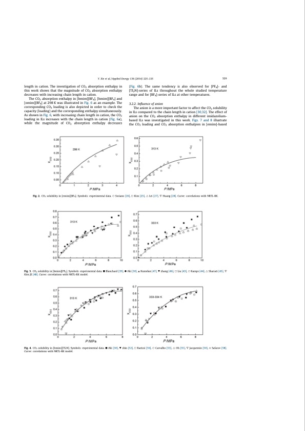 co2-separation-with-ionic-liquids-115