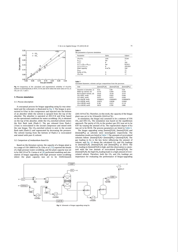 co2-separation-with-ionic-liquids-131