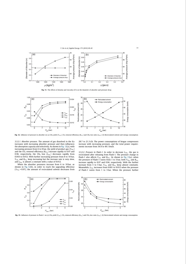 co2-separation-with-ionic-liquids-133