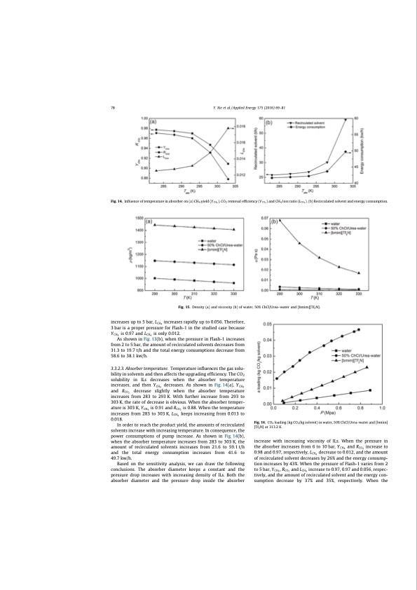 co2-separation-with-ionic-liquids-134