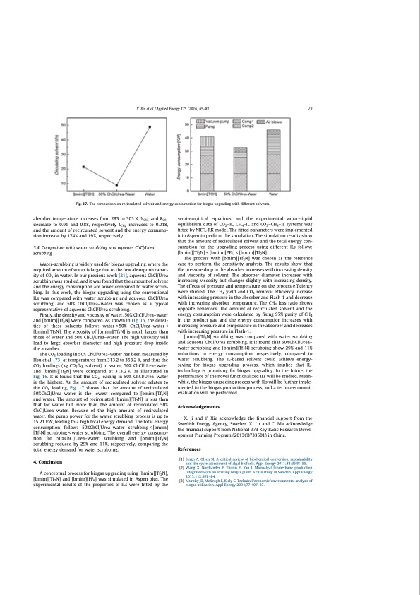 co2-separation-with-ionic-liquids-135