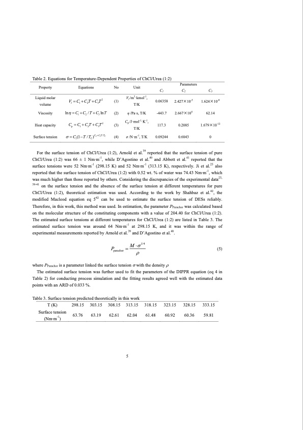 co2-separation-with-ionic-liquids-145