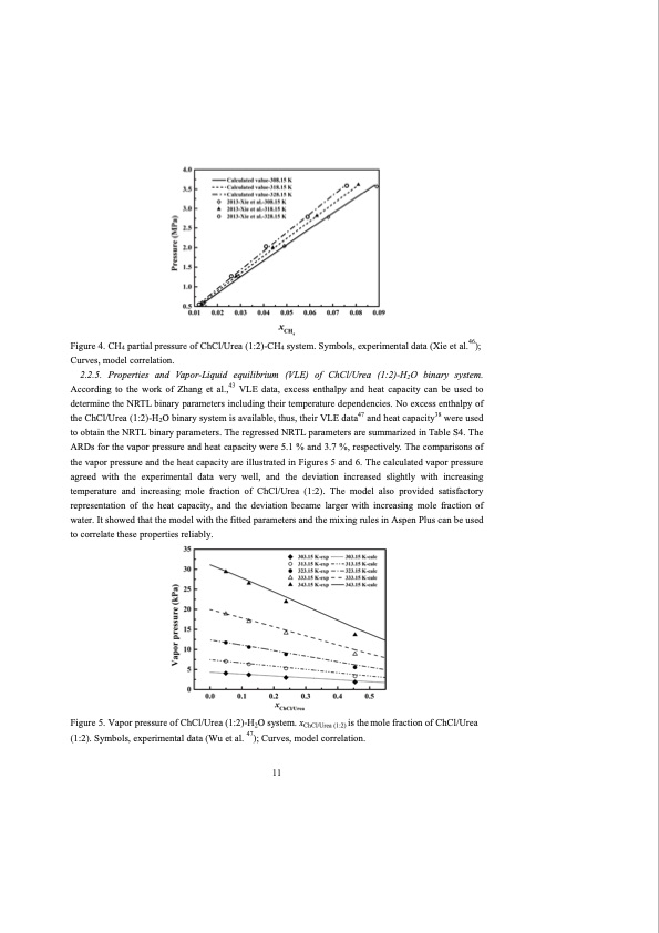 co2-separation-with-ionic-liquids-151