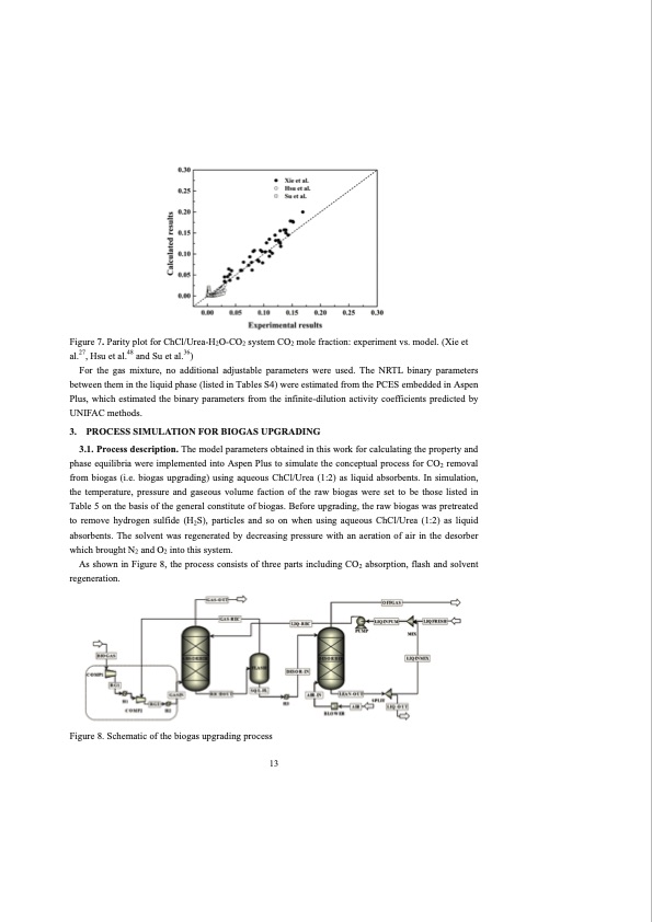 co2-separation-with-ionic-liquids-153